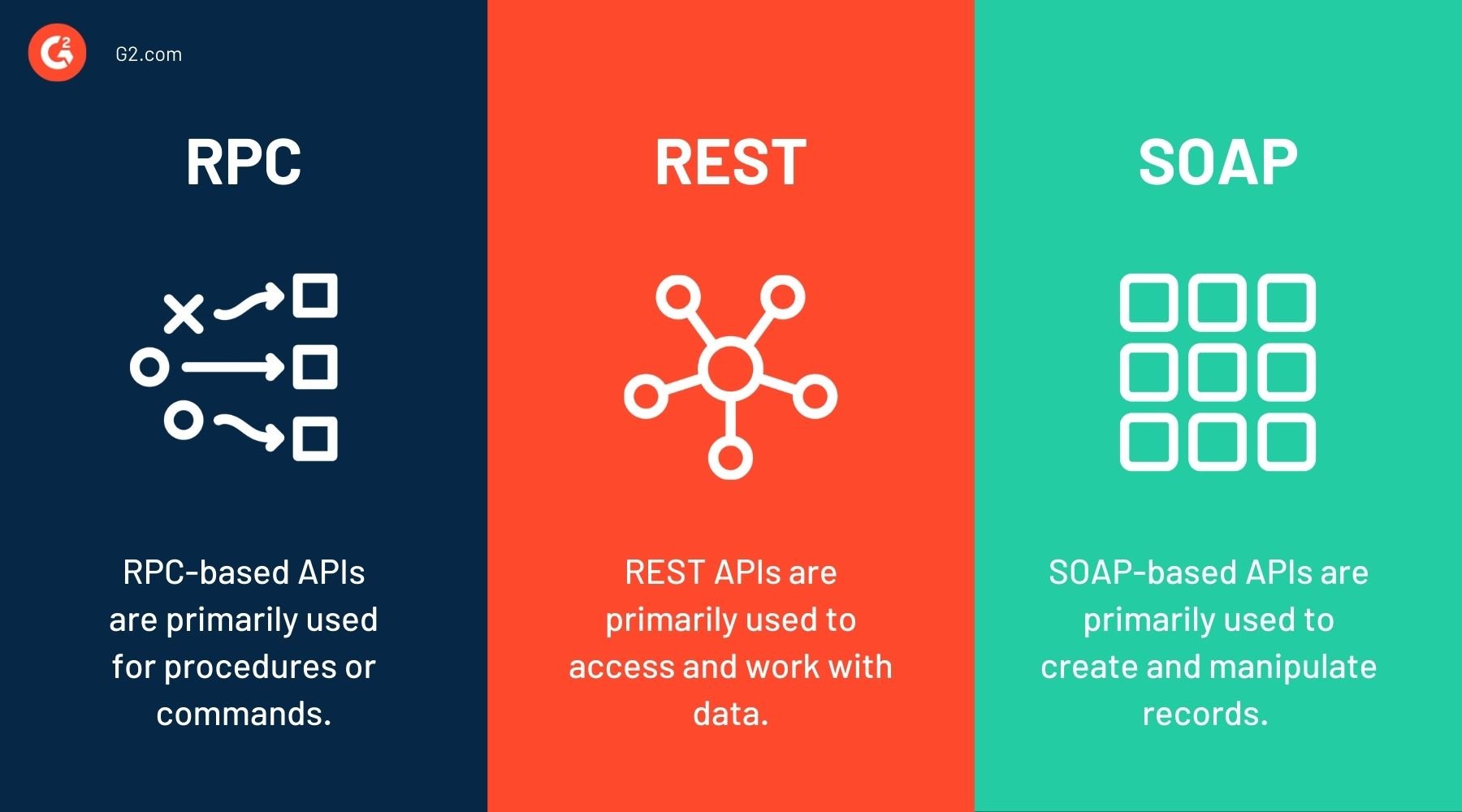 How API Management Can Help Your Business